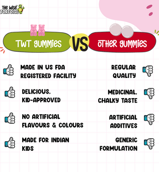 Allrounder Gummies (Multivitamin)