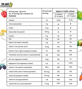 Allrounder Gummies (Multivitamin)