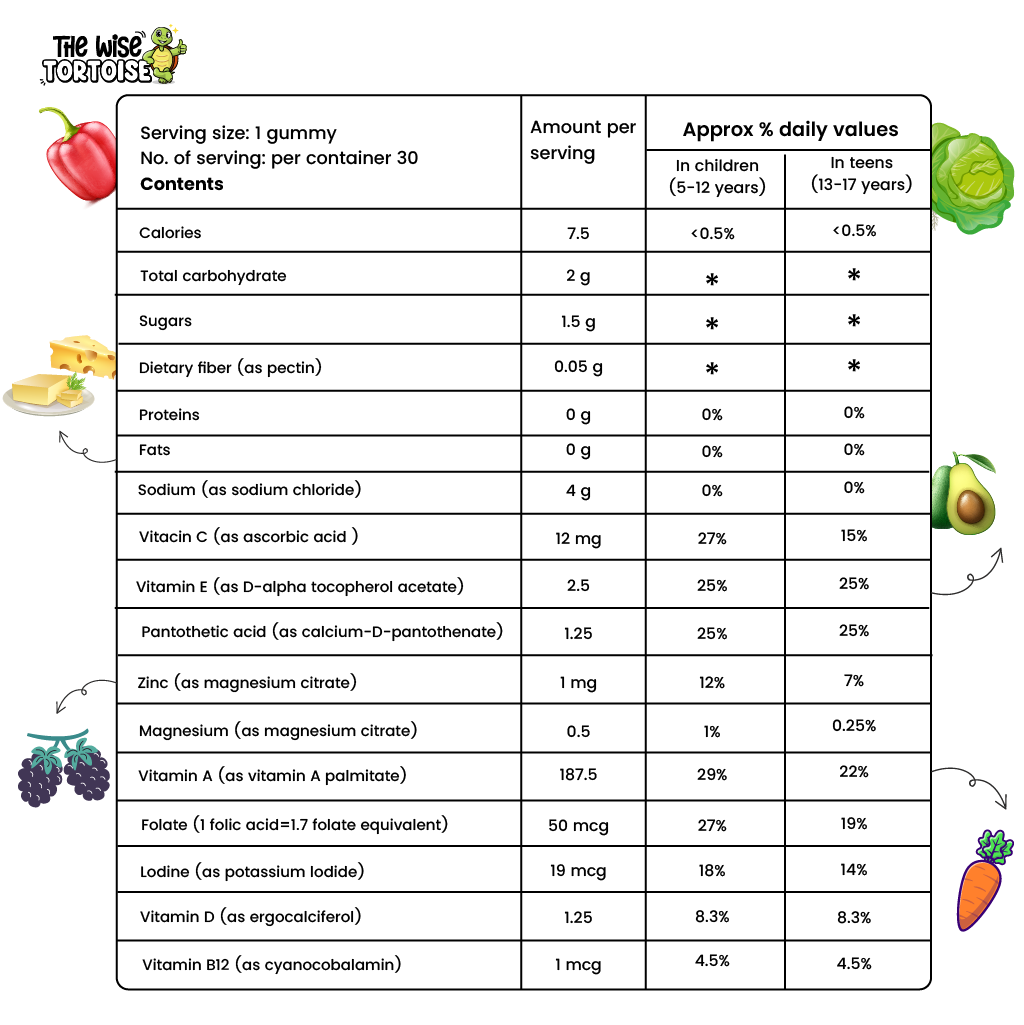 Allrounder Gummies (Multivitamin)