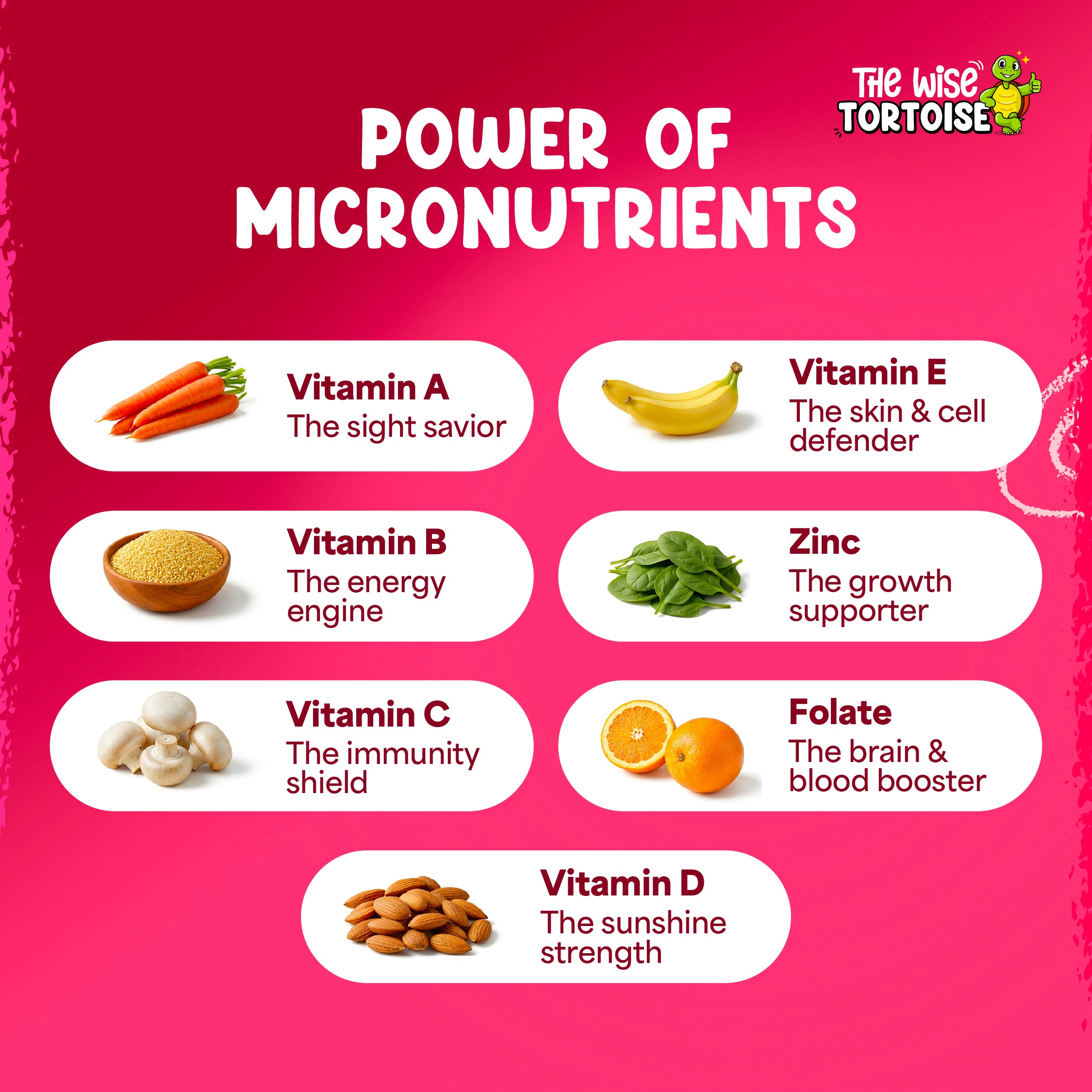 Allrounder Gummies (Multivitamin)