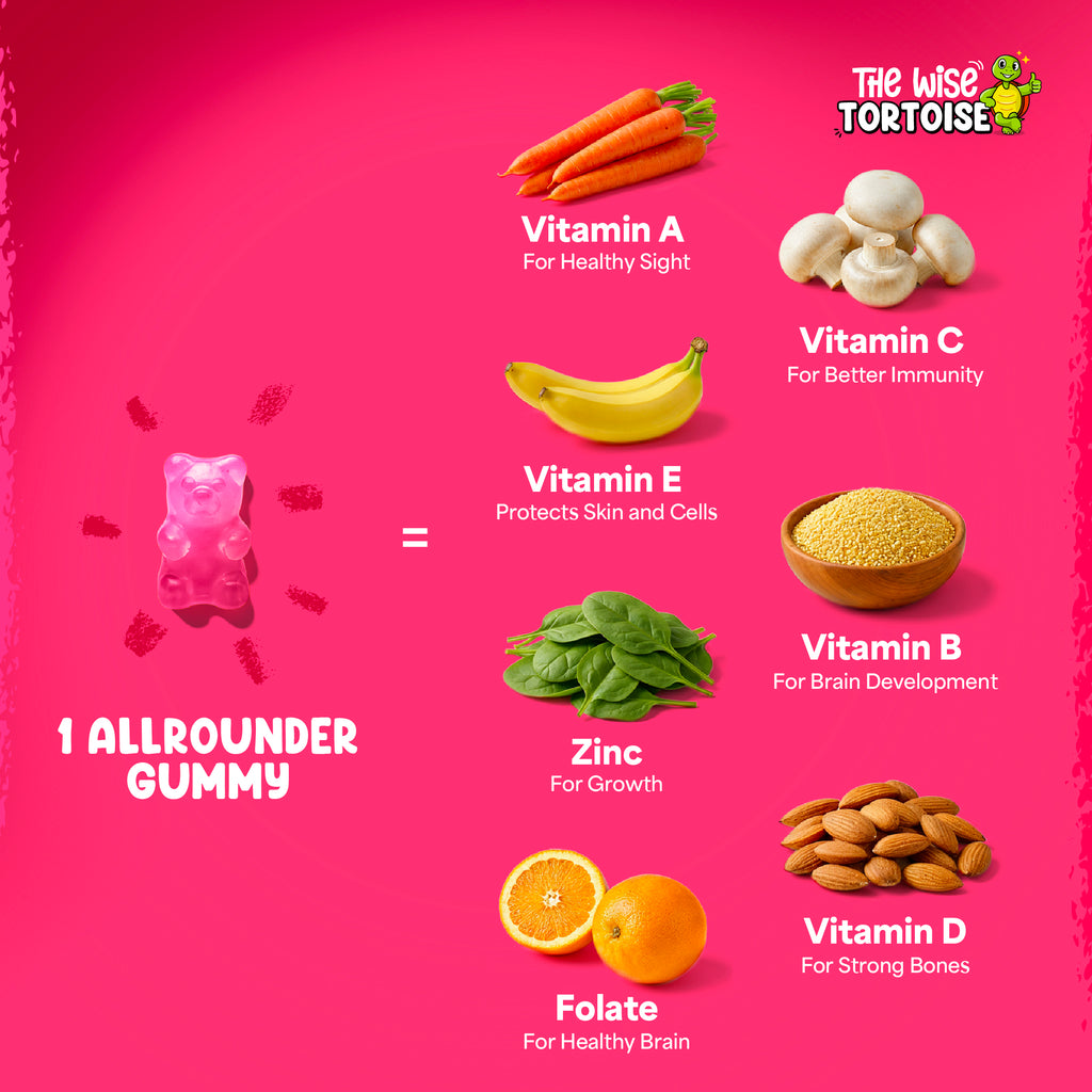Allrounder Gummies (Multivitamin)