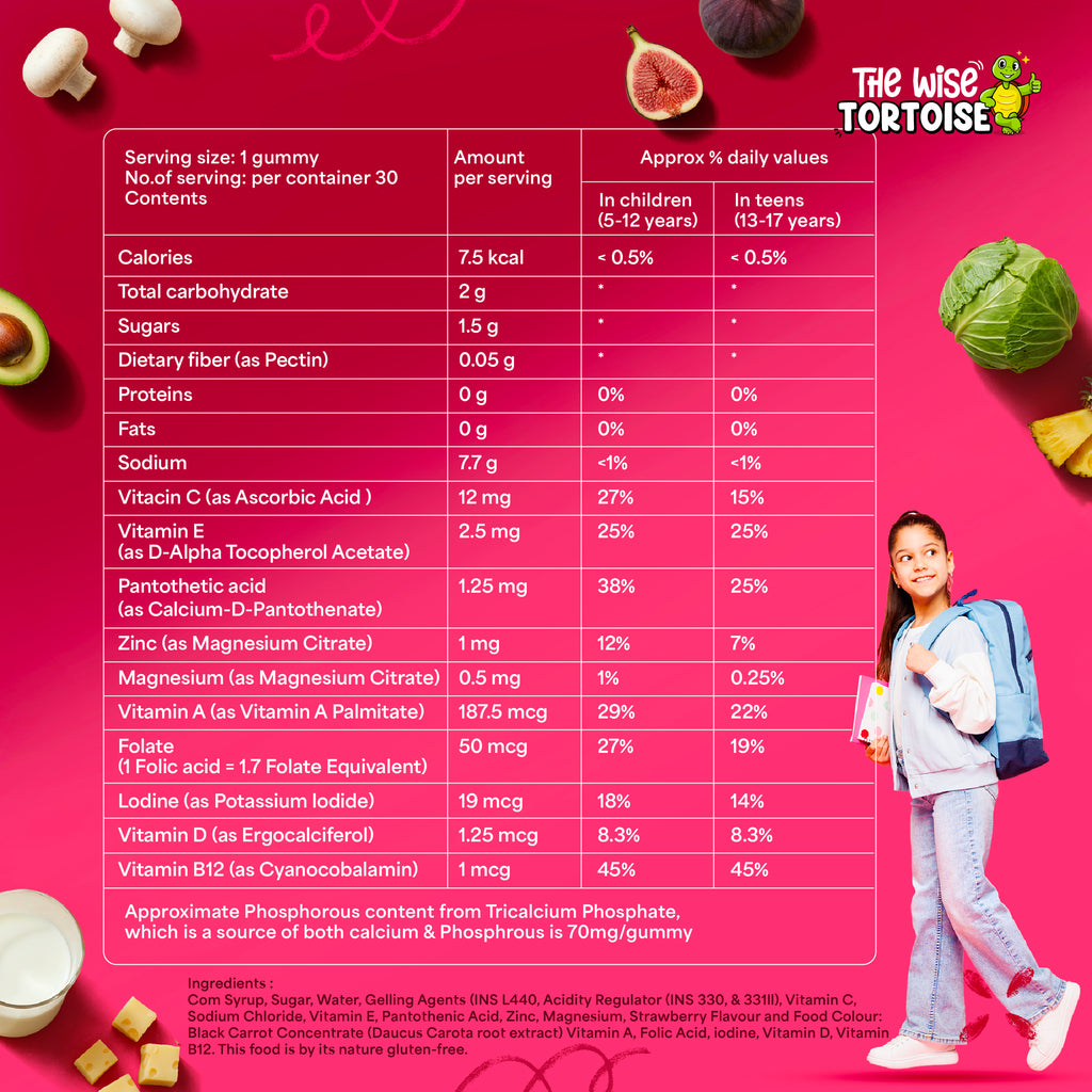 Allrounder Gummies (Multivitamin)