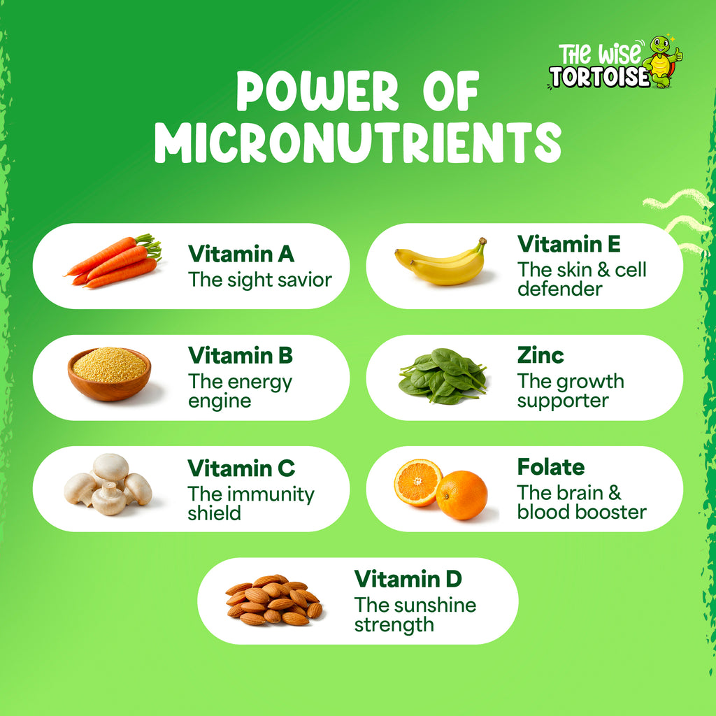 Allrounder Gummies (Multivitamin)
